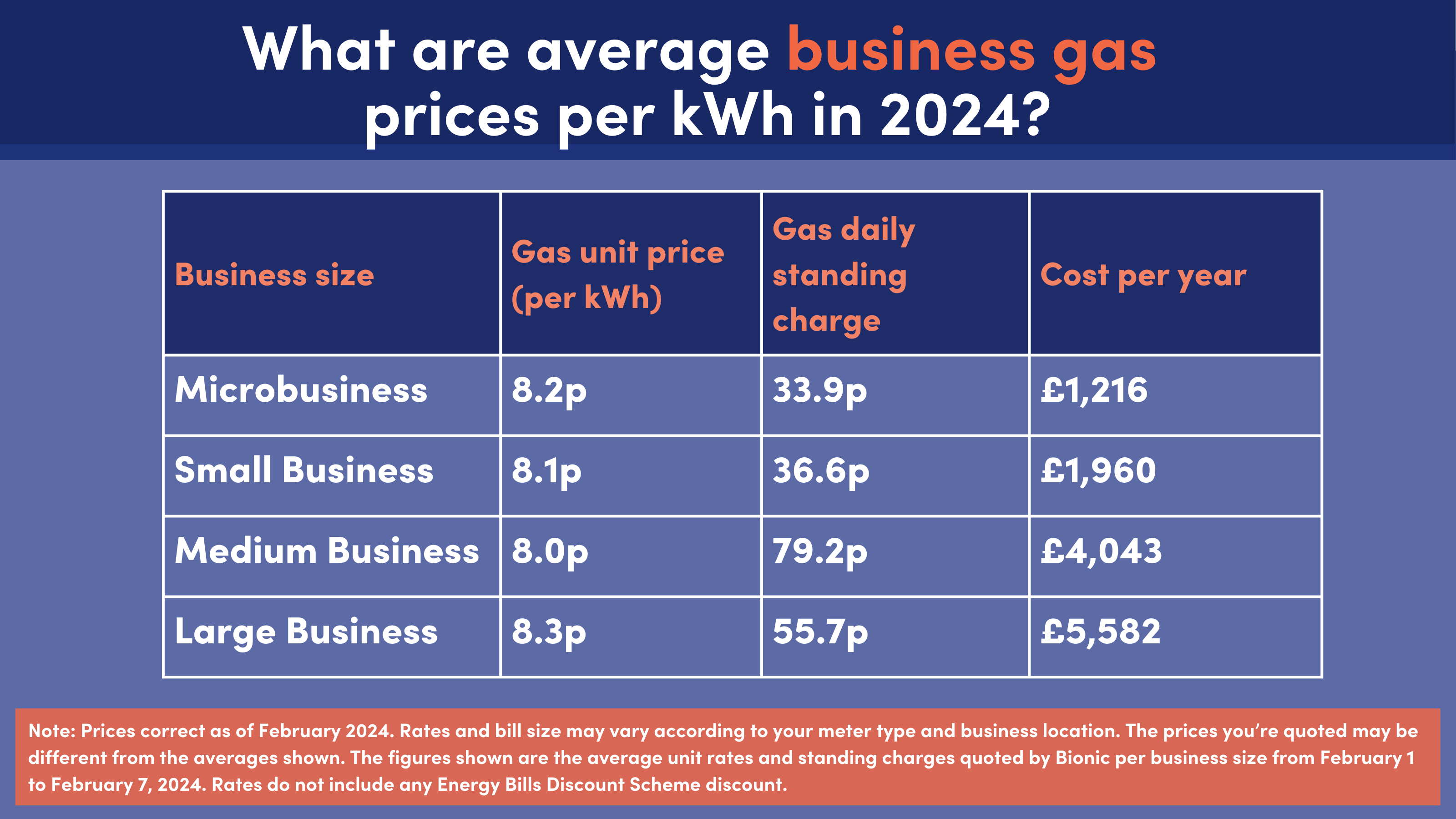 how-to-work-out-your-business-energy-bills-bionic